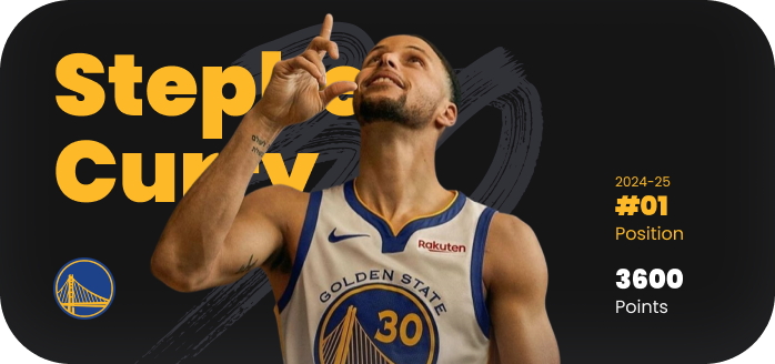 Stephen Curry Widget